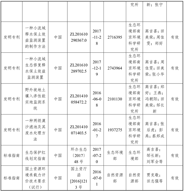 关于拟提名2020年度国家科学技术奖的公示(图2)